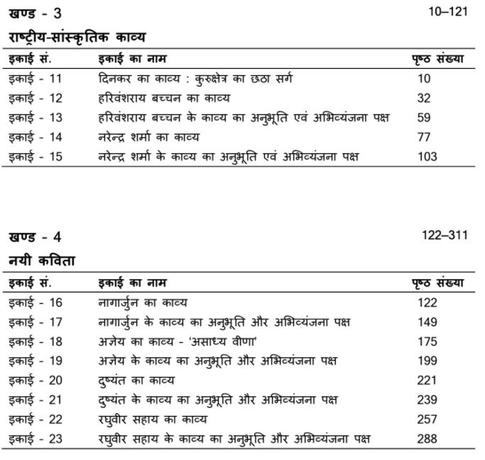 MA Previous Hindi Literature Books PDF by VMOU