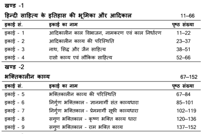 MA Previous Hindi Literature Books PDF by VMOU