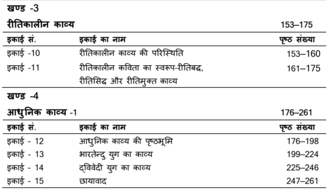 MA Previous Hindi Literature Books PDF by VMOU