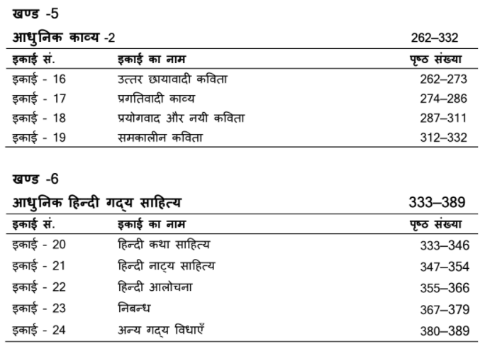 MA Previous Hindi Literature Books PDF by VMOU