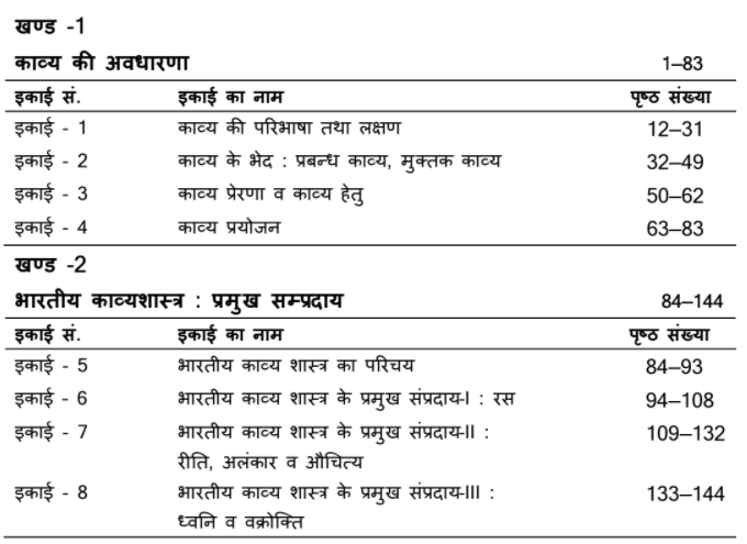 MA Previous Hindi Literature Books PDF by VMOU