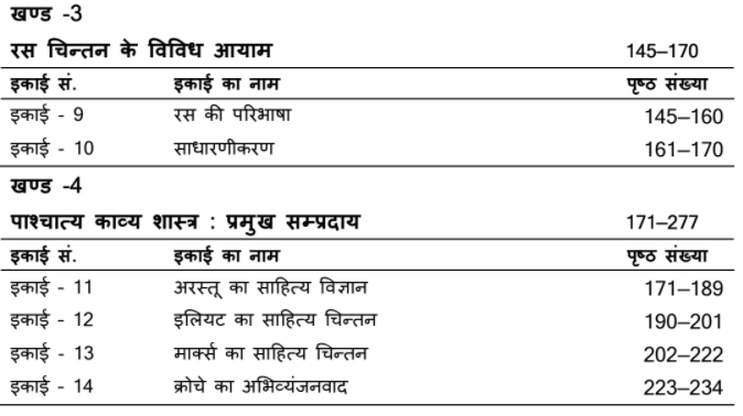 MA Previous Hindi Literature Books PDF by VMOU