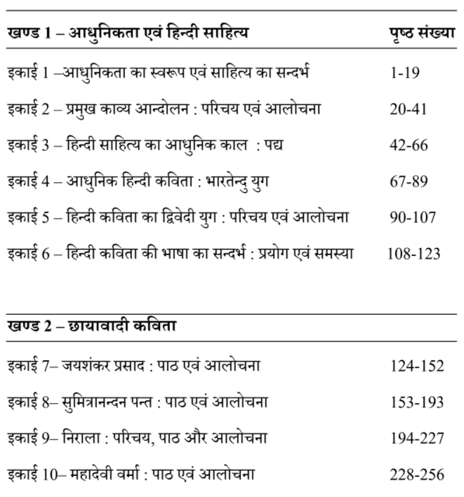 MA Previous Hindi Literature Books PDF by UOU