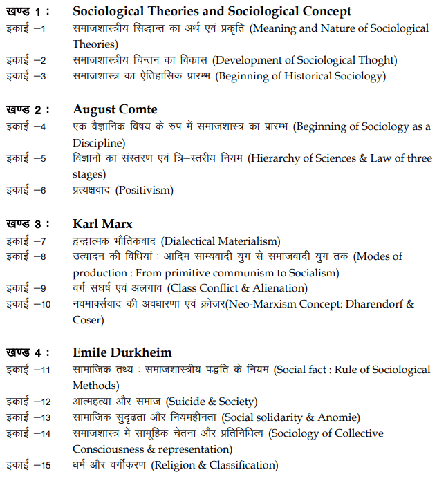 MA Previous Sociology Syllabus in Hindi PDF Download