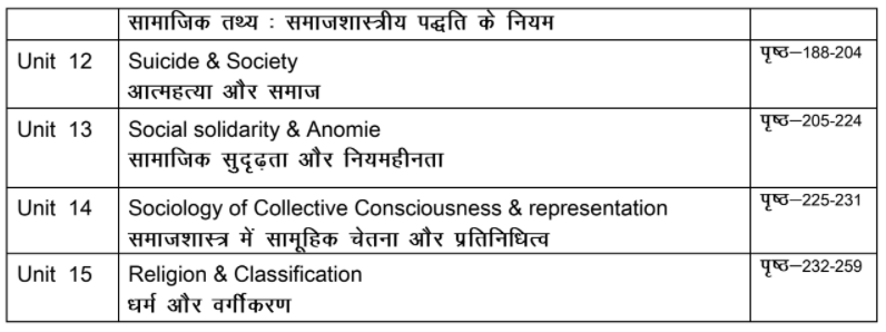 MA Previous Sociology Books in Hindi PDF by UOU