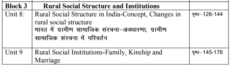 MA Previous Sociology Books in Hindi PDF by UOU
