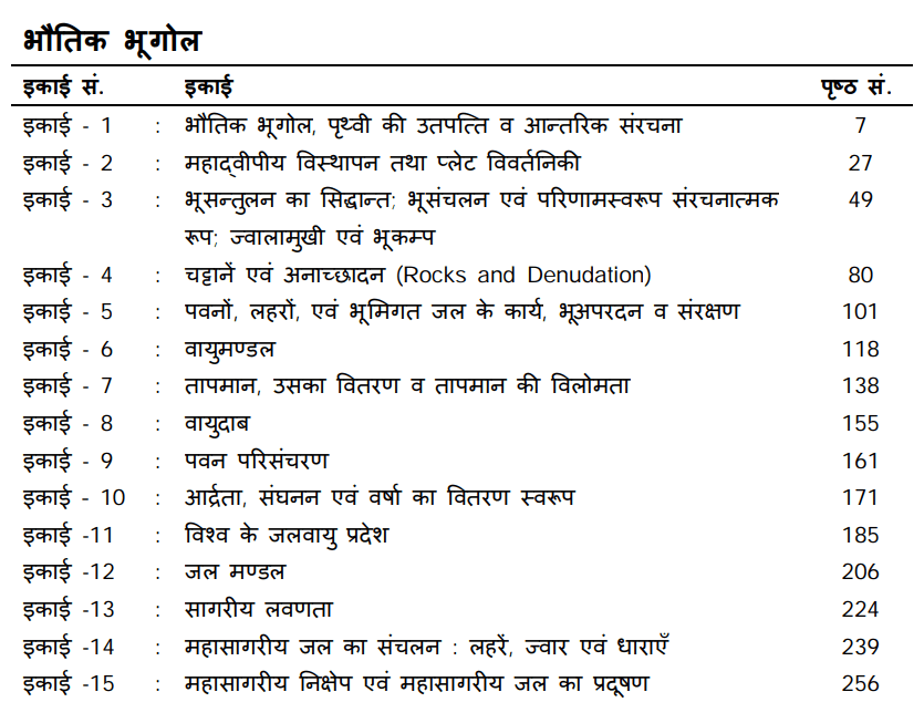 VMOU BA Books In Hindi PDF (1st, 2nd & 3rd Year)