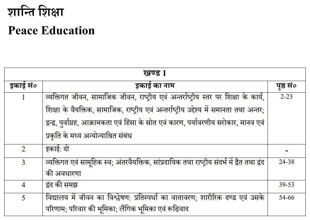 मानवाधिकार एवं शांति शिक्षा
