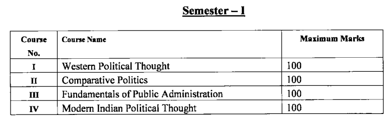 PRSU MA 1st Semester Political Science Books
