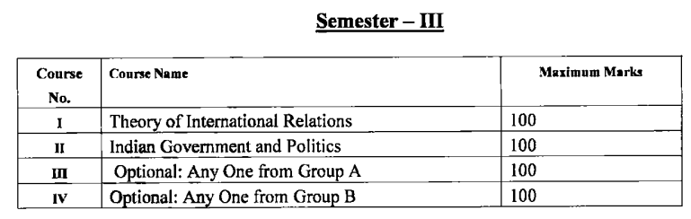 PRSU MA 3rd Semester Political Science Books
