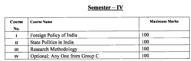 PRSU MA 4th Semester Political Science Books